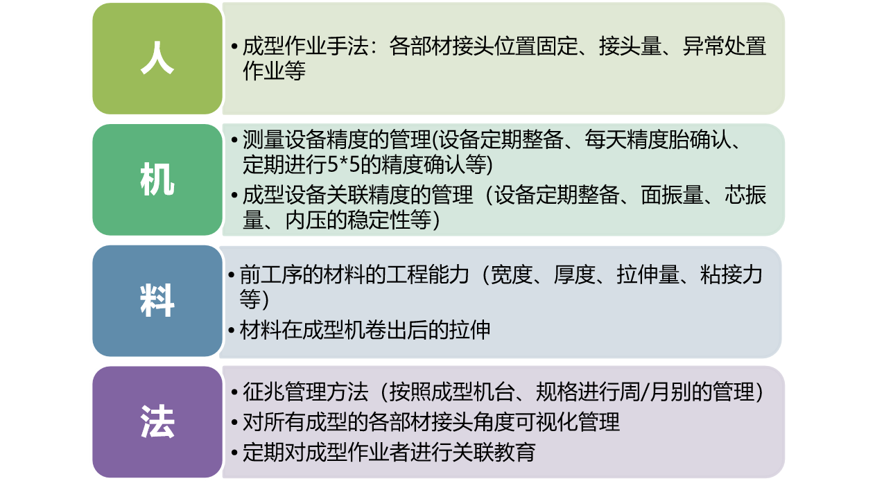 系统作用示意