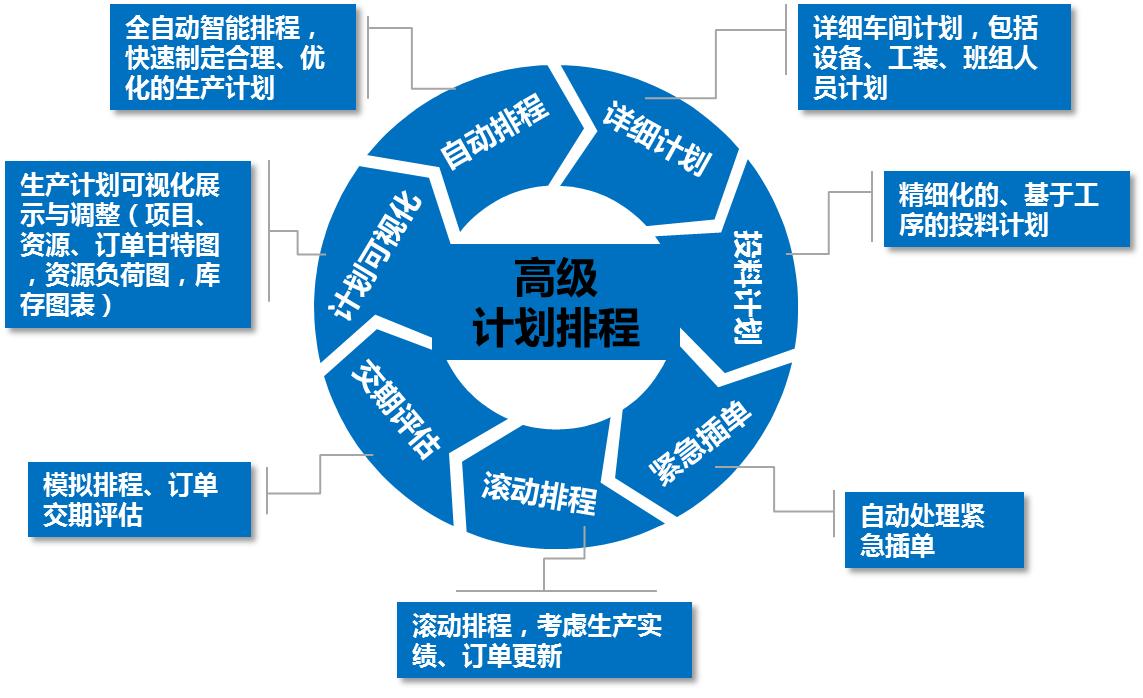 APS照片