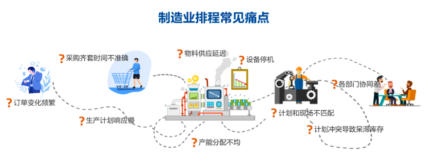 APS高级智能排产系统